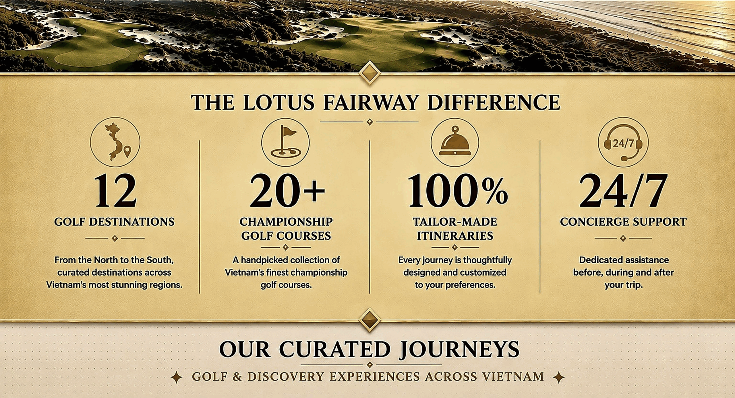 Lotus Fairway Difference 515 scaled